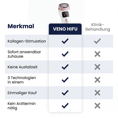 VENO HIFU